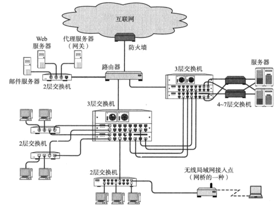 网络机房设备连接图示图片